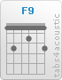 Chord F9 (1,3,1,2,1,3)